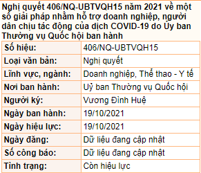 Nghị quyết 406/NQ-UBTVQH15 hỗ trợ giảm thuế TNDN